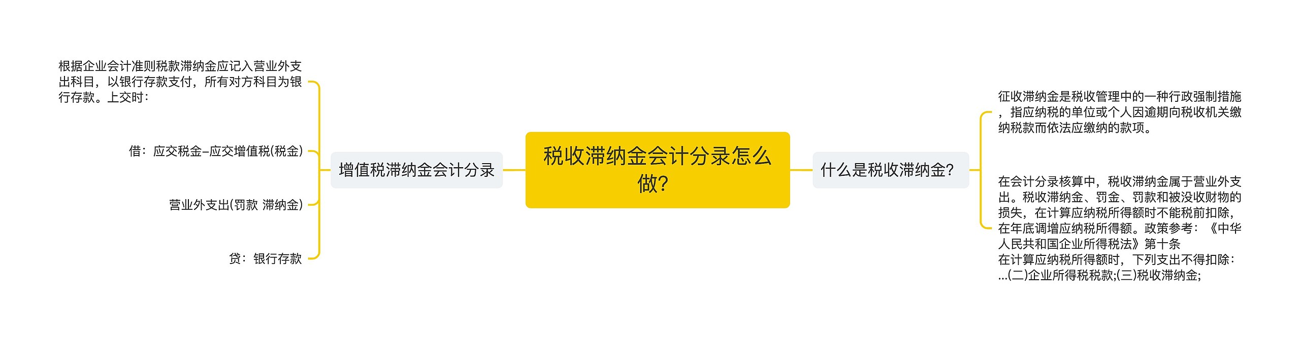 税收滞纳金会计分录怎么做？