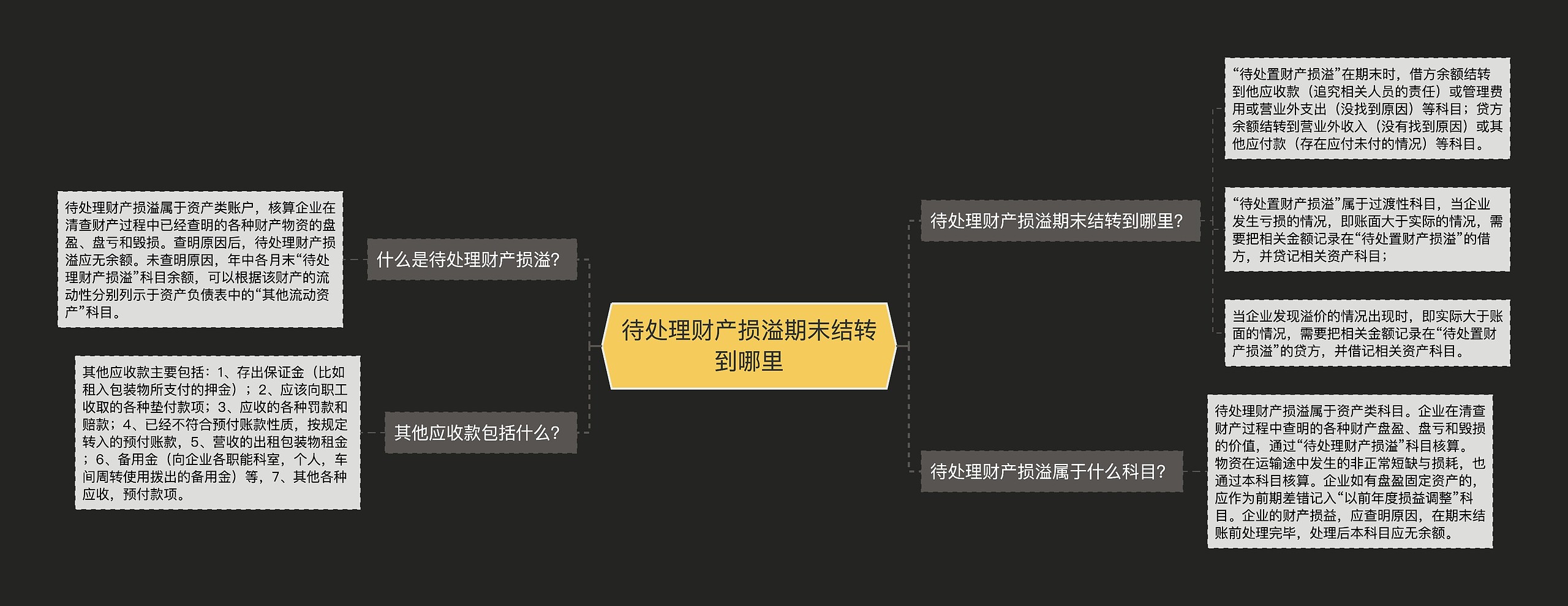 待处理财产损溢期末结转到哪里思维导图高清图 待处理财产损溢期末结转到哪里思维导图