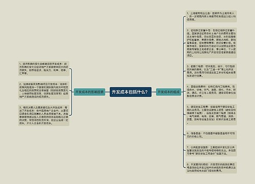 开发成本包括什么？