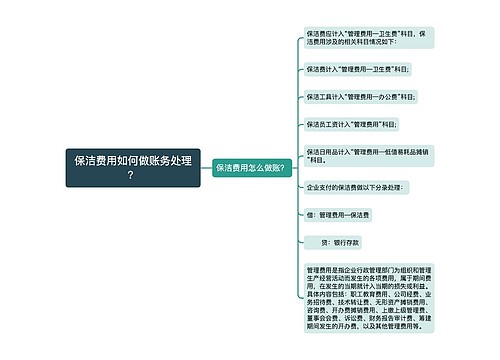 保洁费用如何做账务处理？