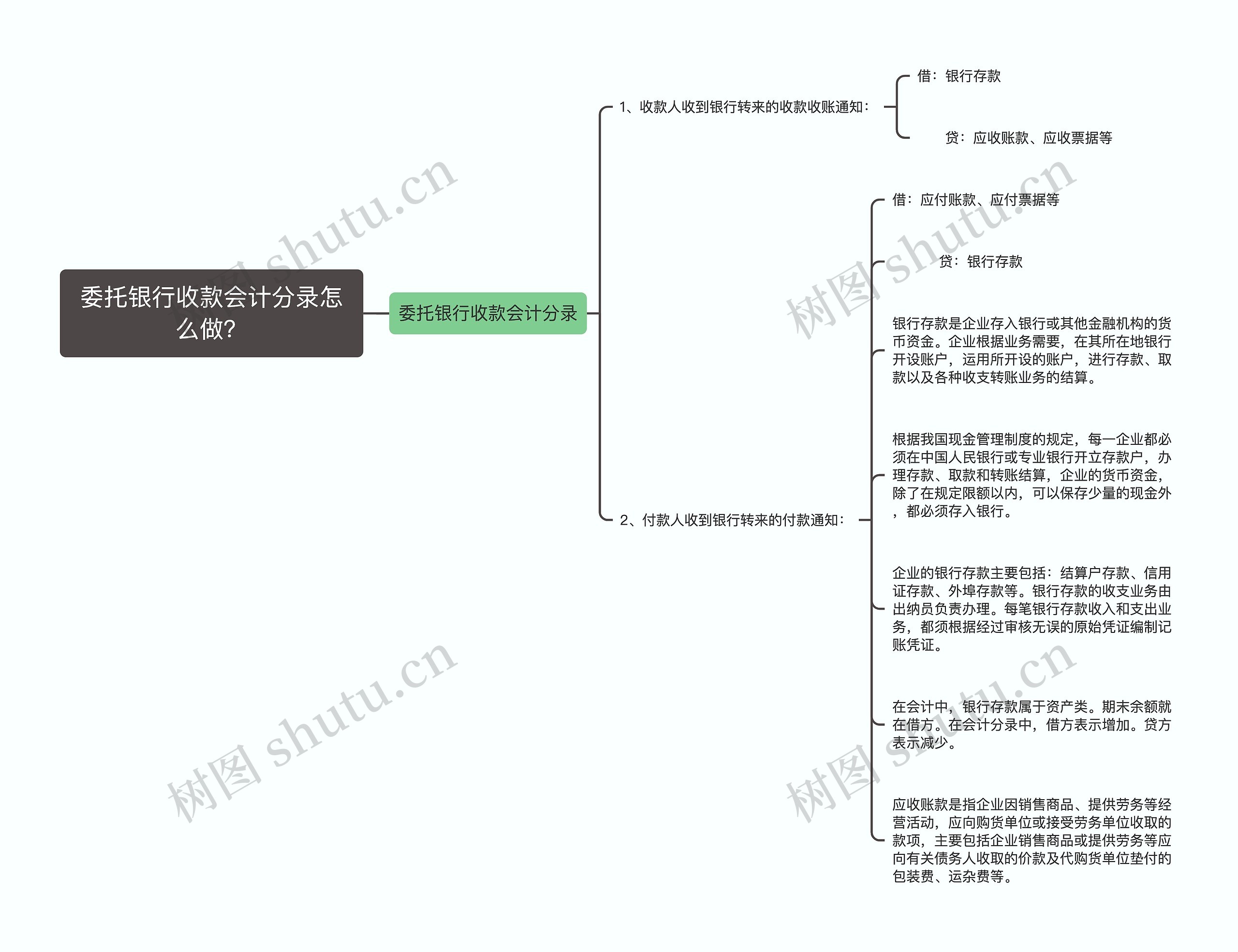 委托银行收款会计分录怎么做？