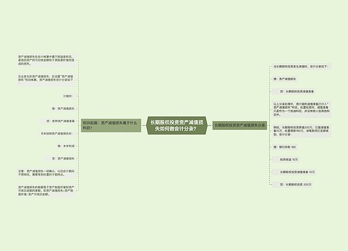 长期股权投资资产减值损失如何做会计分录？