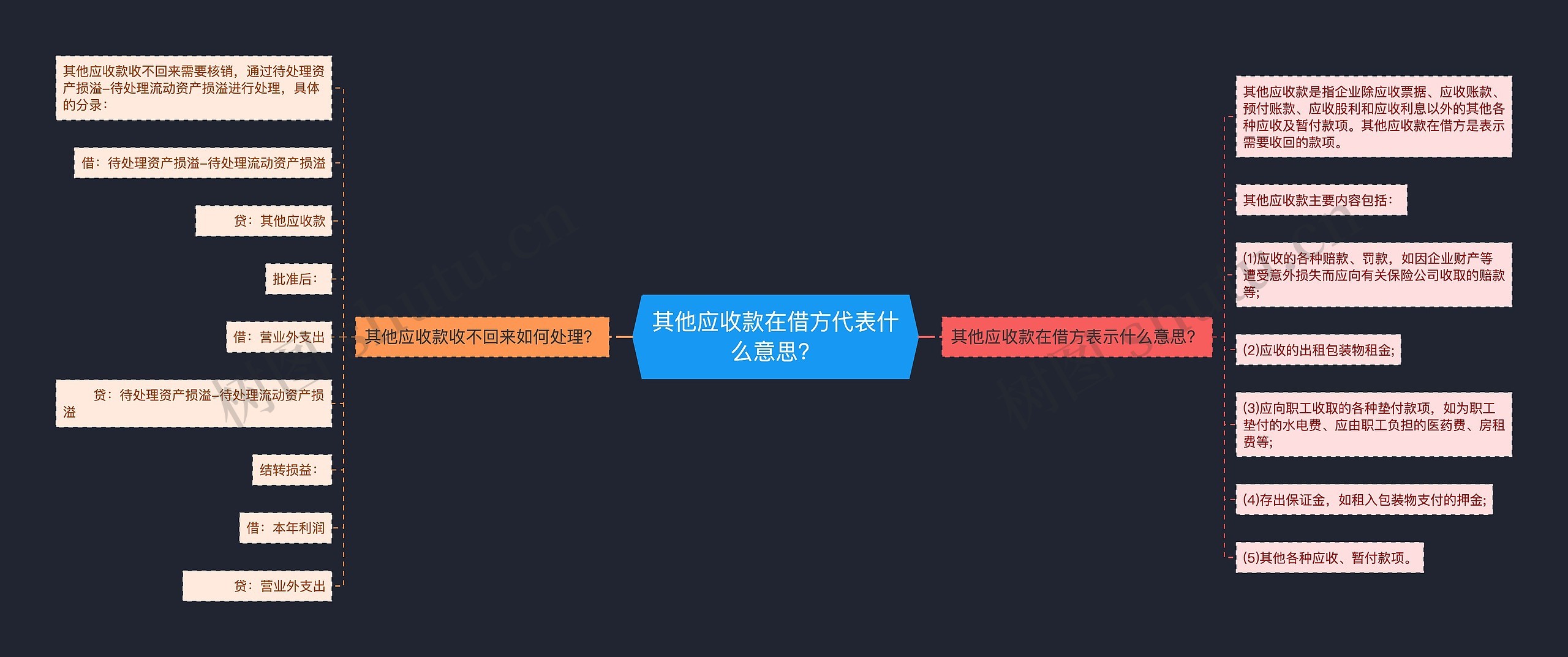 其他应收款在借方代表什么意思？思维导图