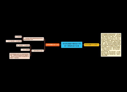 本年利润属于哪类会计科目？附相关会计分录思维导图