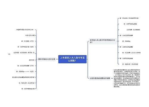 上年度收入未入账今年怎么做账？