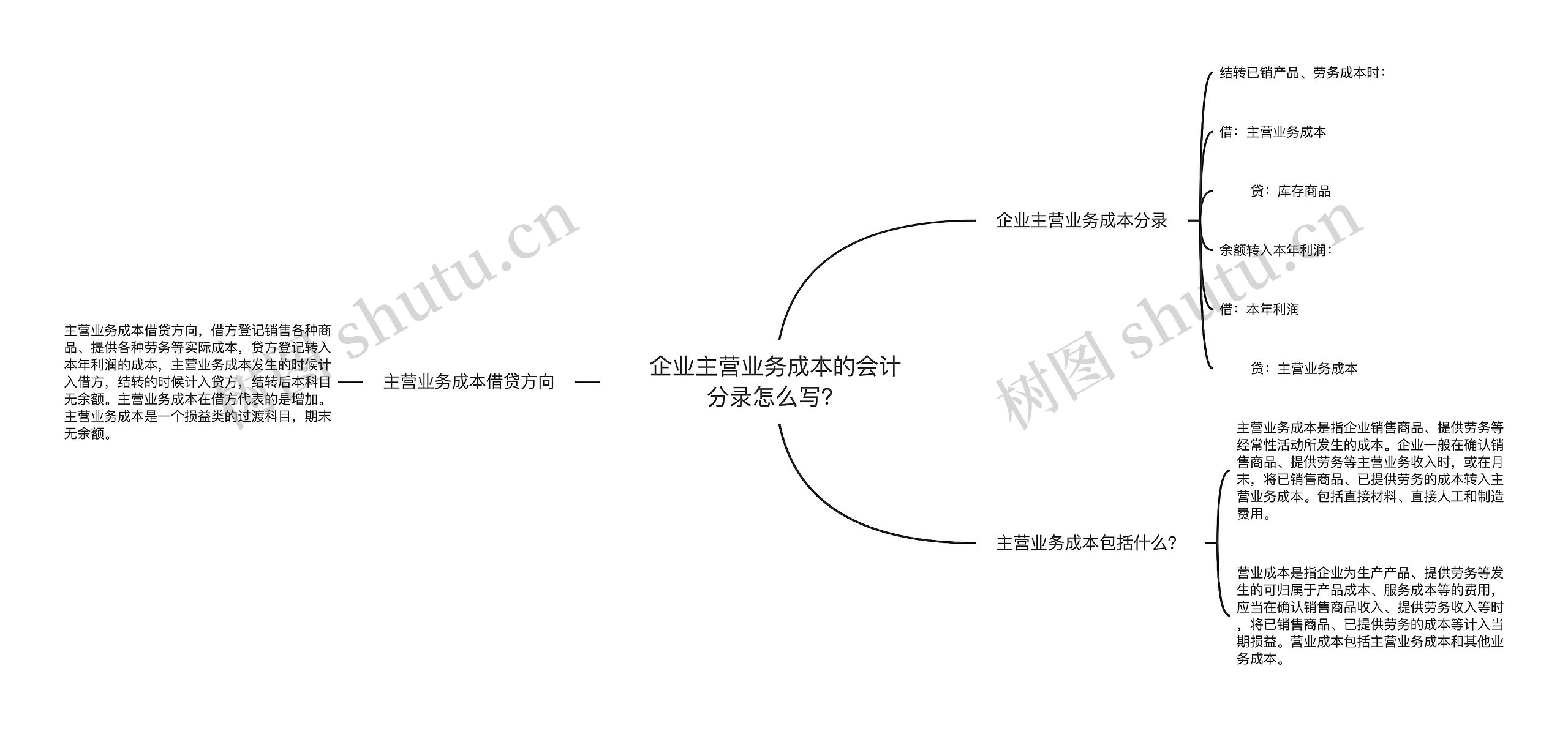 企业主营业务成本的会计分录怎么写？