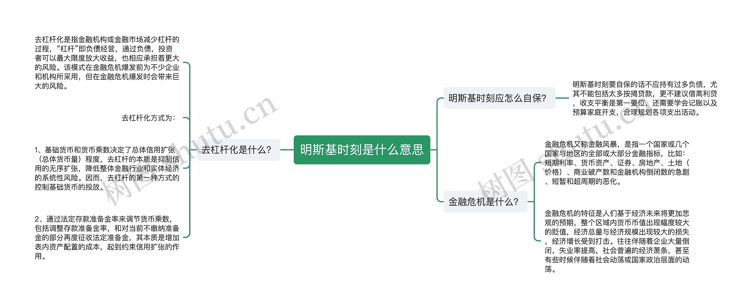 明斯基时刻是什么意思