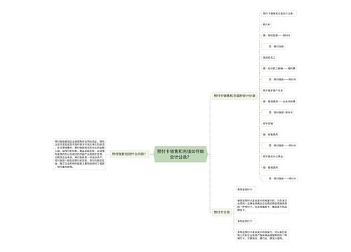 预付卡销售和充值如何做会计分录？