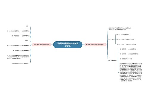 计提教育费附加的相关会计分录思维导图