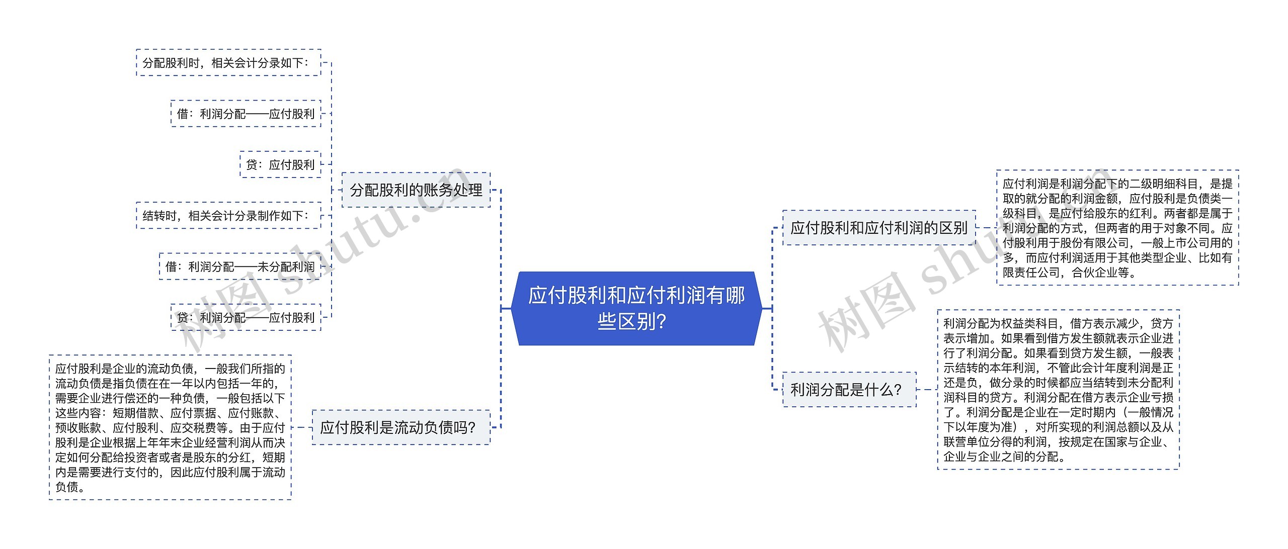 应付股利和应付利润有哪些区别？