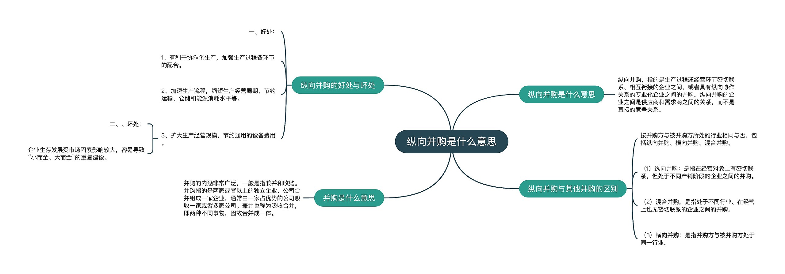 纵向并购是什么意思