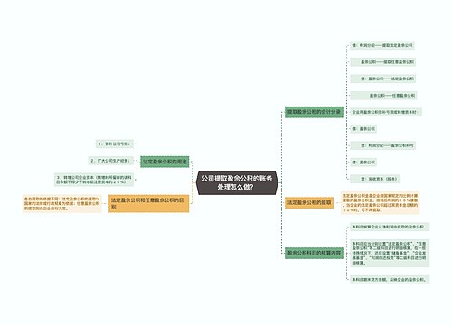 公司提取盈余公积的账务处理怎么做？