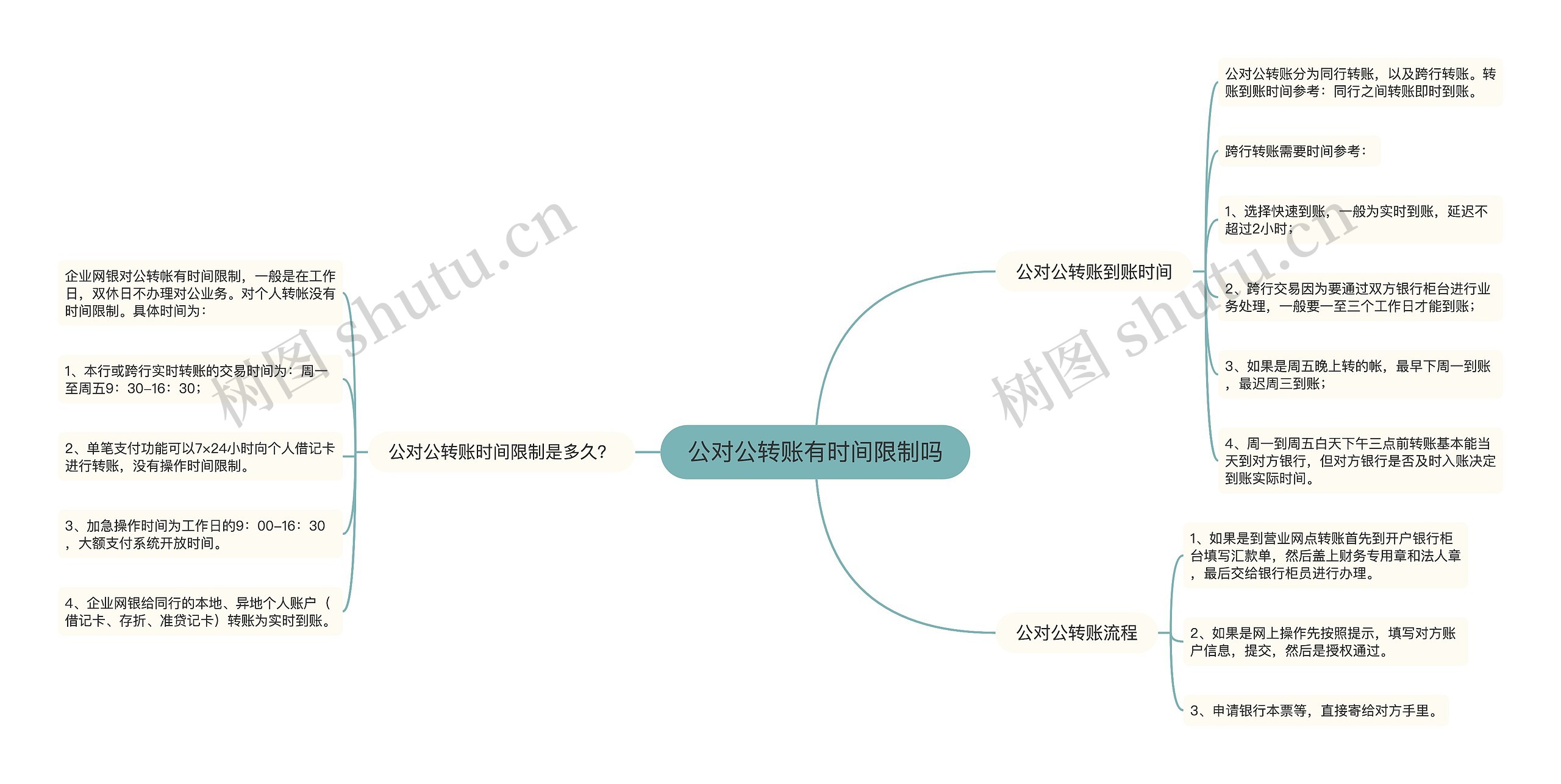 公对公转账有时间限制吗