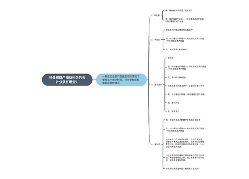 待处理财产损益相关的会计分录有哪些？思维导图