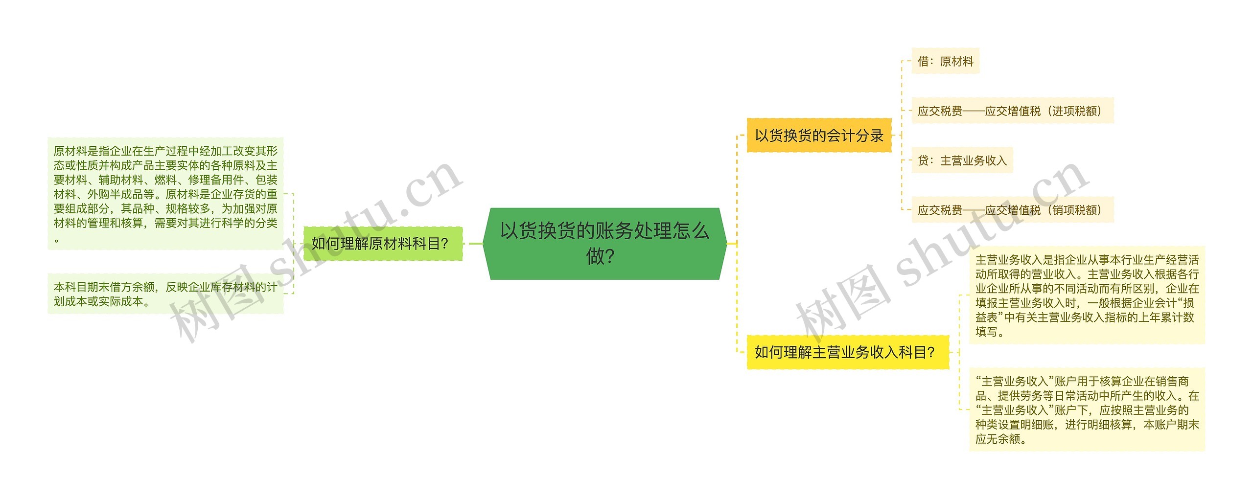 以货换货的账务处理怎么做？