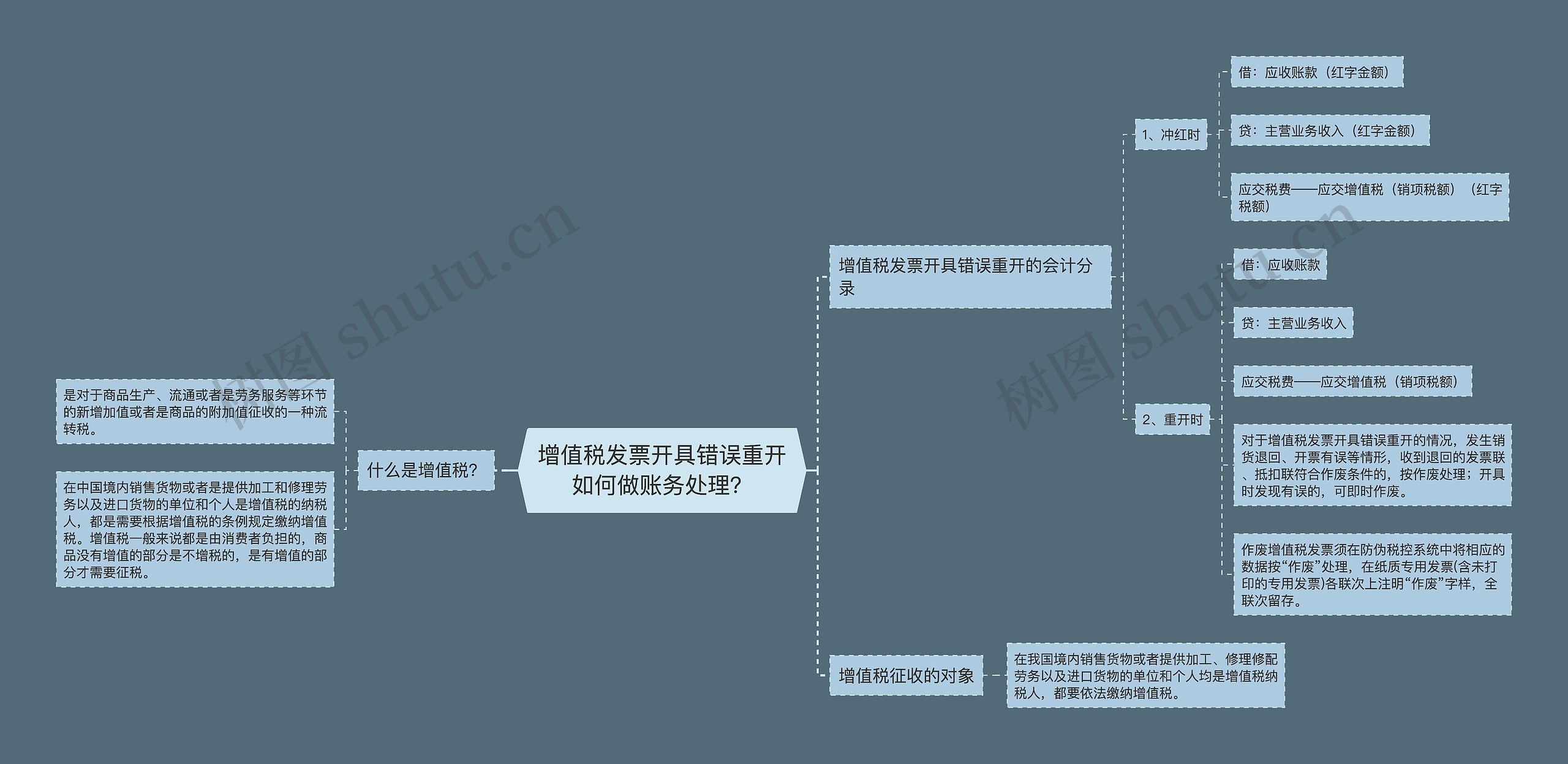 增值税发票开具错误重开如何做账务处理？