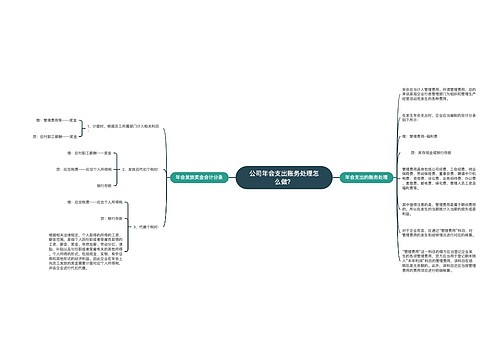 公司年会支出账务处理怎么做？