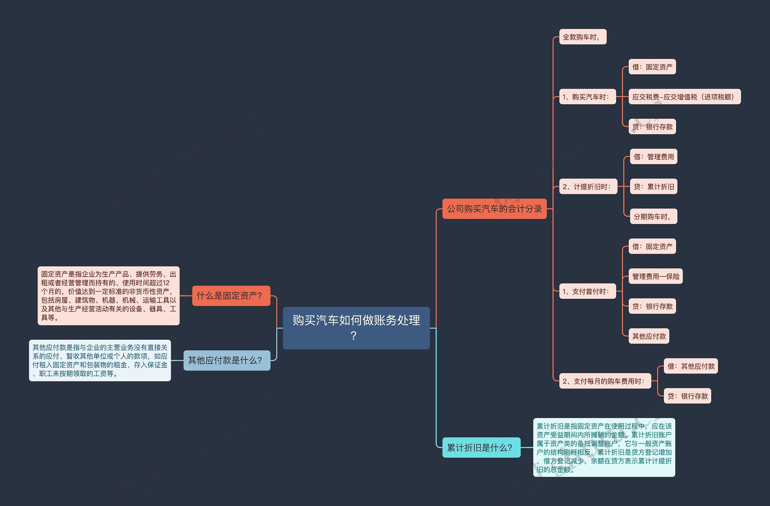 购买汽车如何做账务处理？