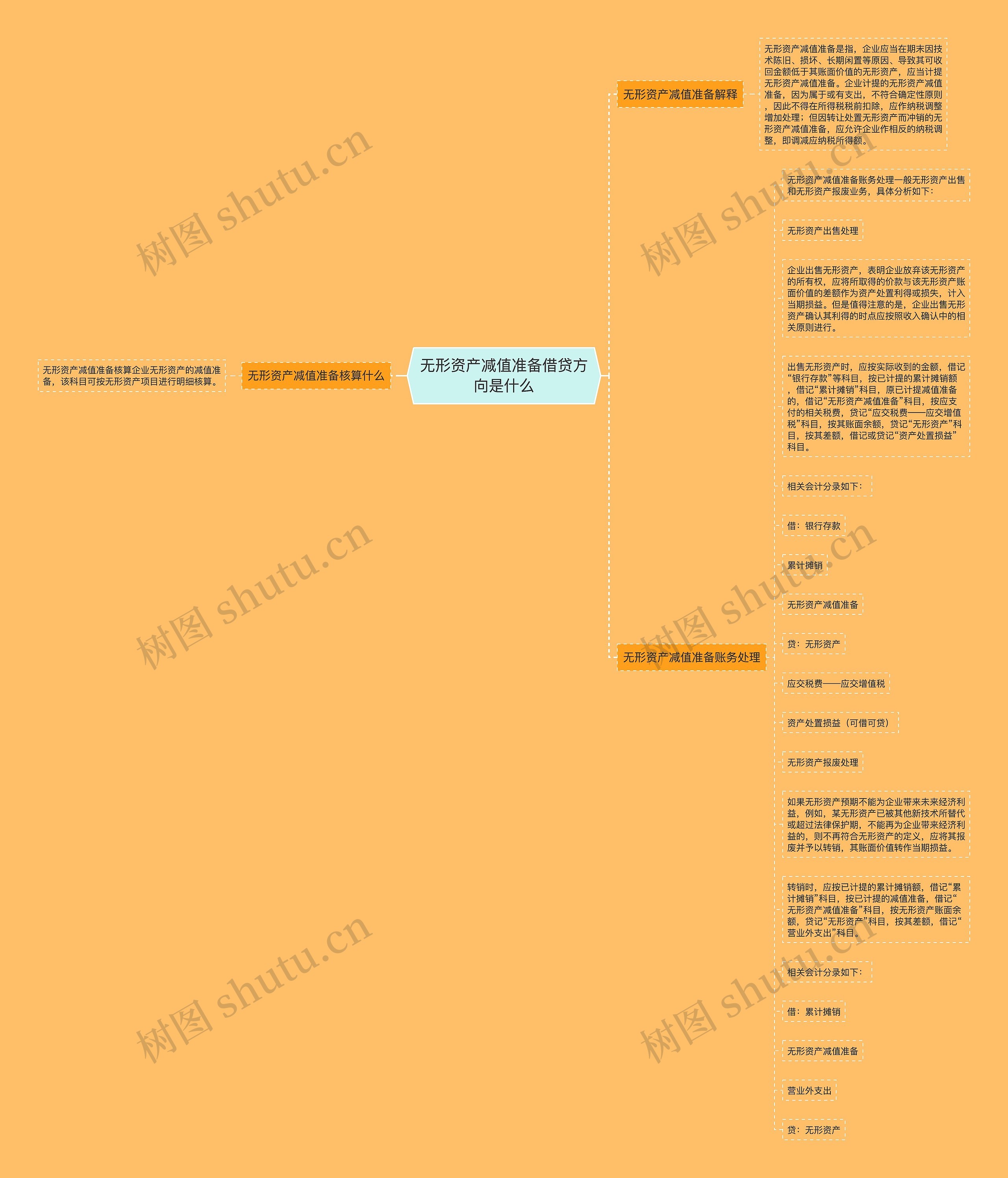 无形资产减值准备借贷方向是什么 无形资产减值准备借贷方向是什么
