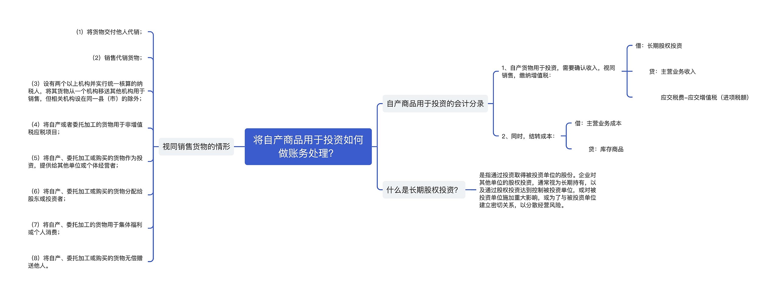 将自产商品用于投资如何做账务处理？思维导图