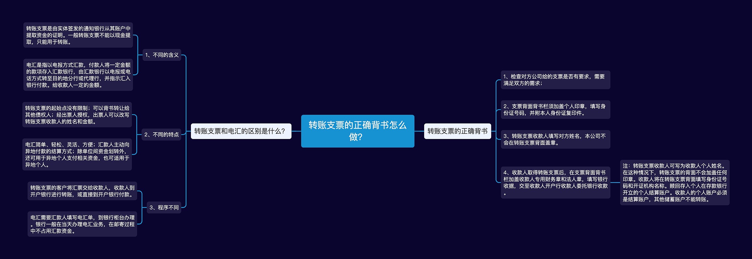 转账支票的正确背书怎么做？