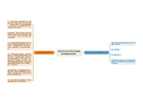 转结无法支付的应付账款如何做账务处理？
