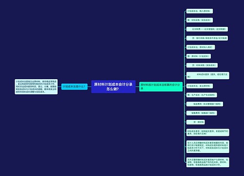 原材料计划成本会计分录怎么做？思维导图