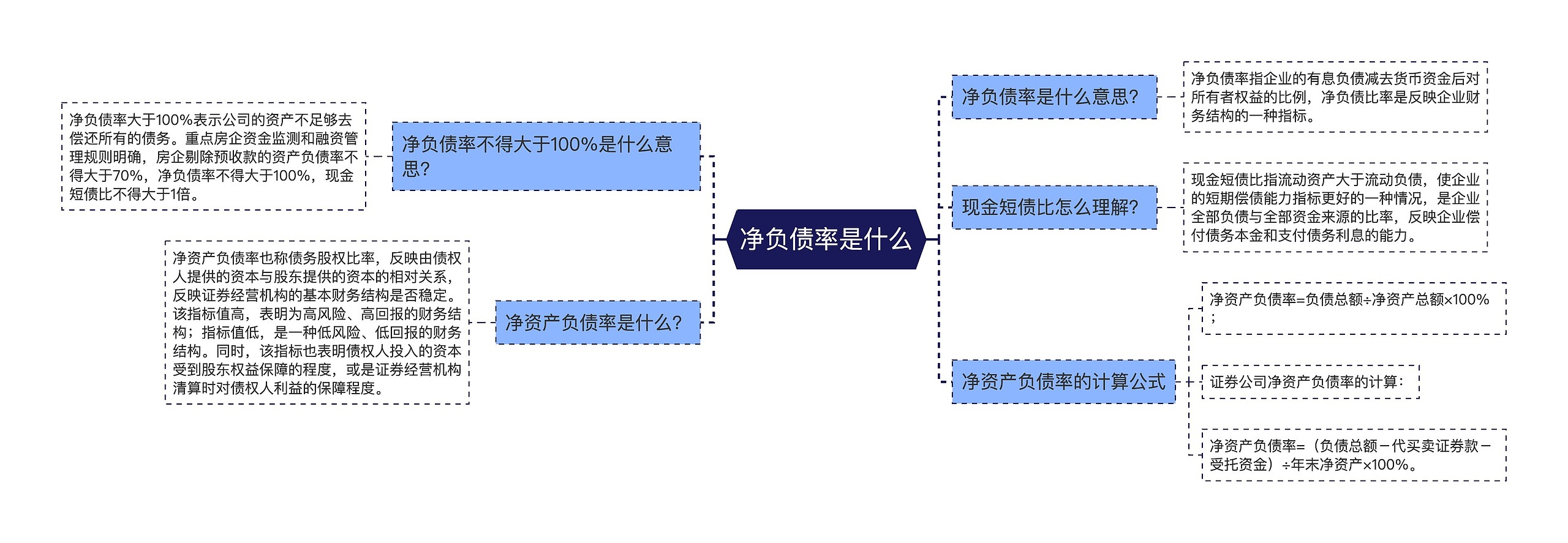 净负债率是什么