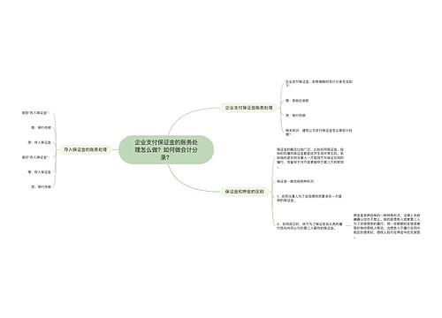 企业支付保证金的账务处理怎么做？如何做会计分录？思维导图