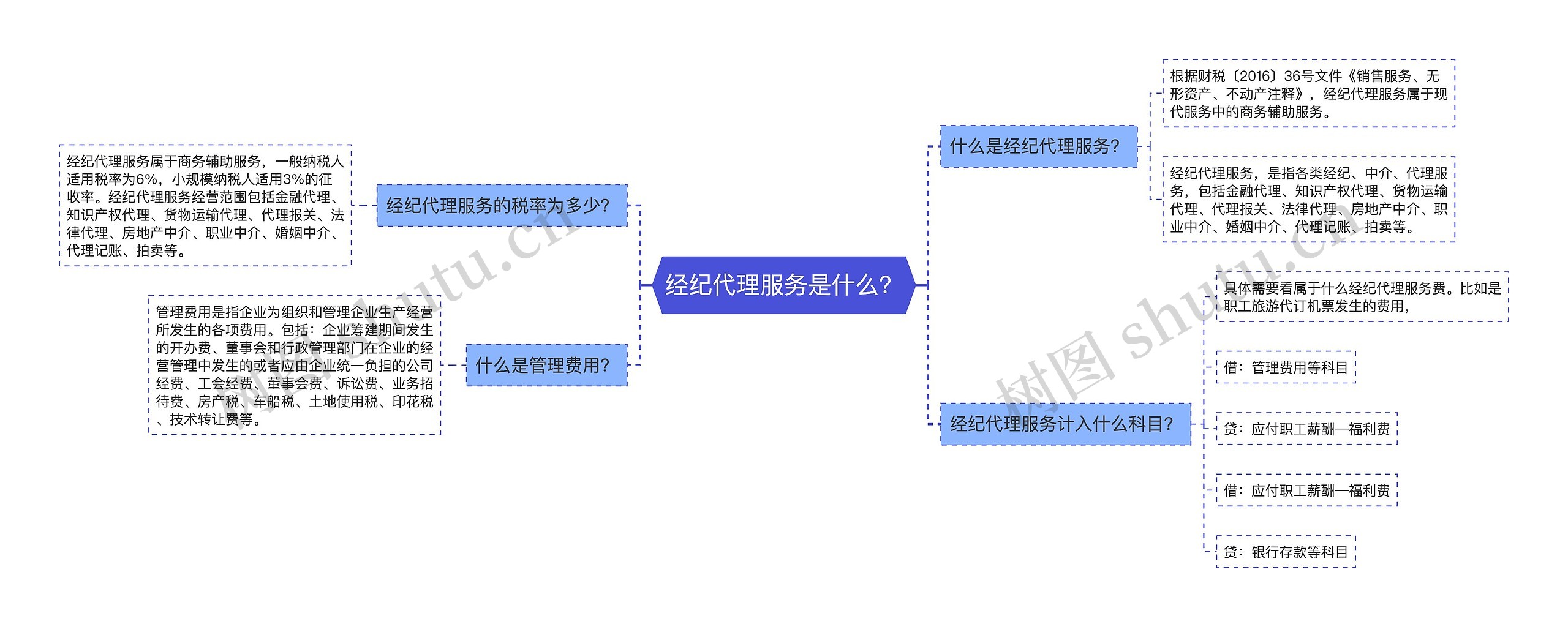 经纪代理服务是什么？