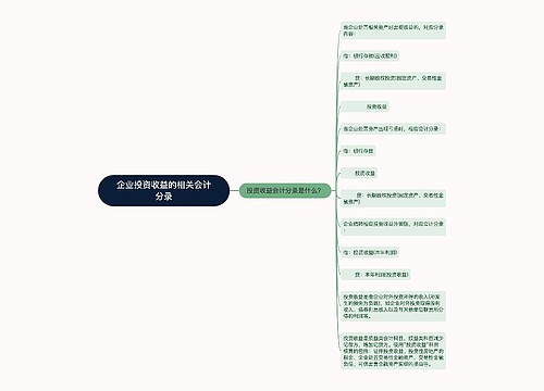 企业投资收益的相关会计分录