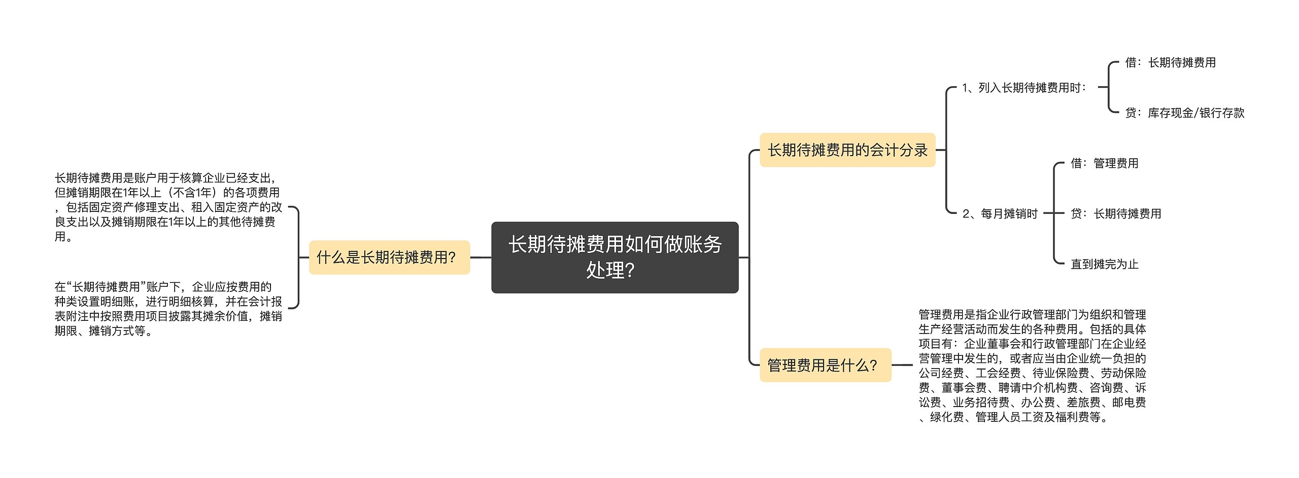 长期待摊费用如何做账务处理？思维导图