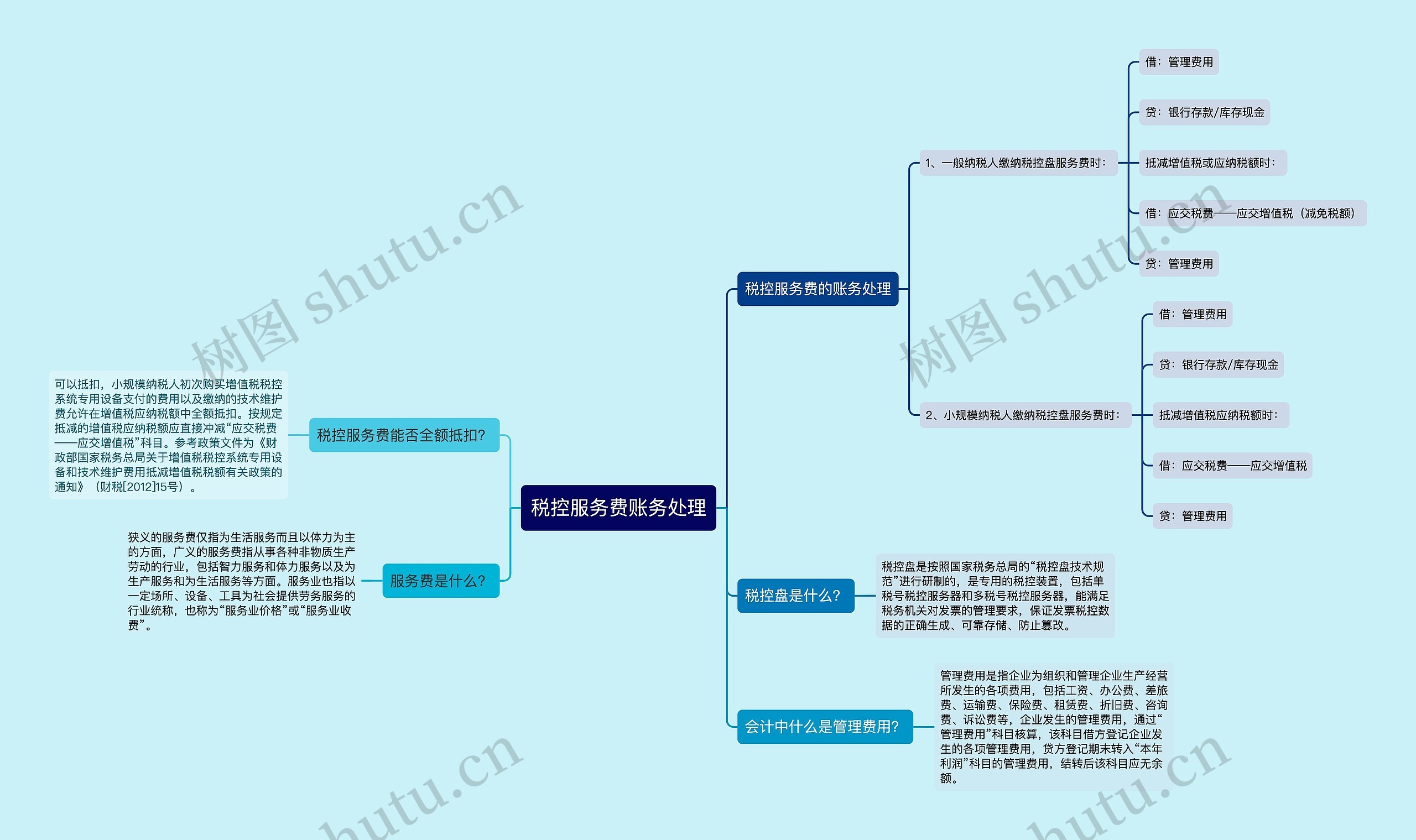 税控服务费账务处理