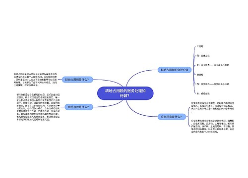 耕地占用税的账务处理如何做？