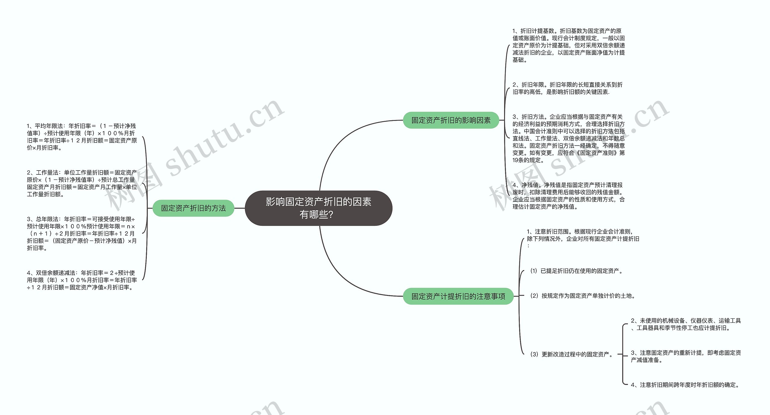 影响固定资产折旧的因素有哪些？思维导图