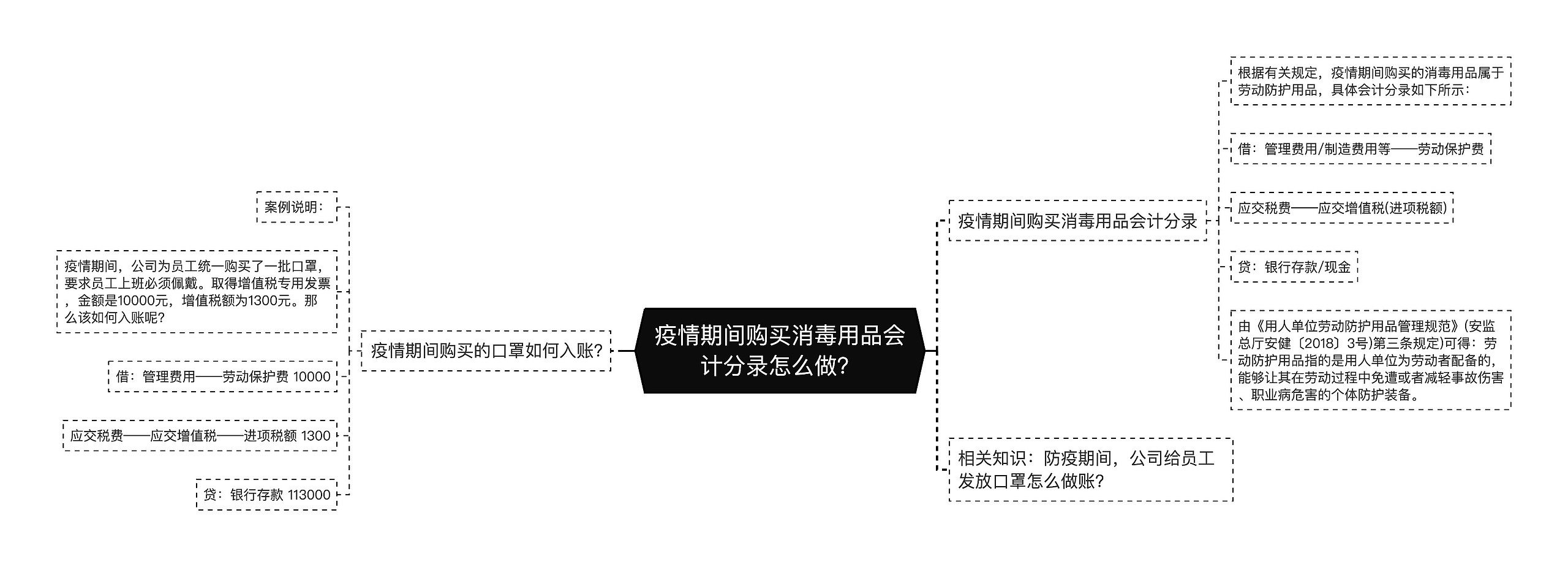 疫情期间购买消毒用品会计分录怎么做？