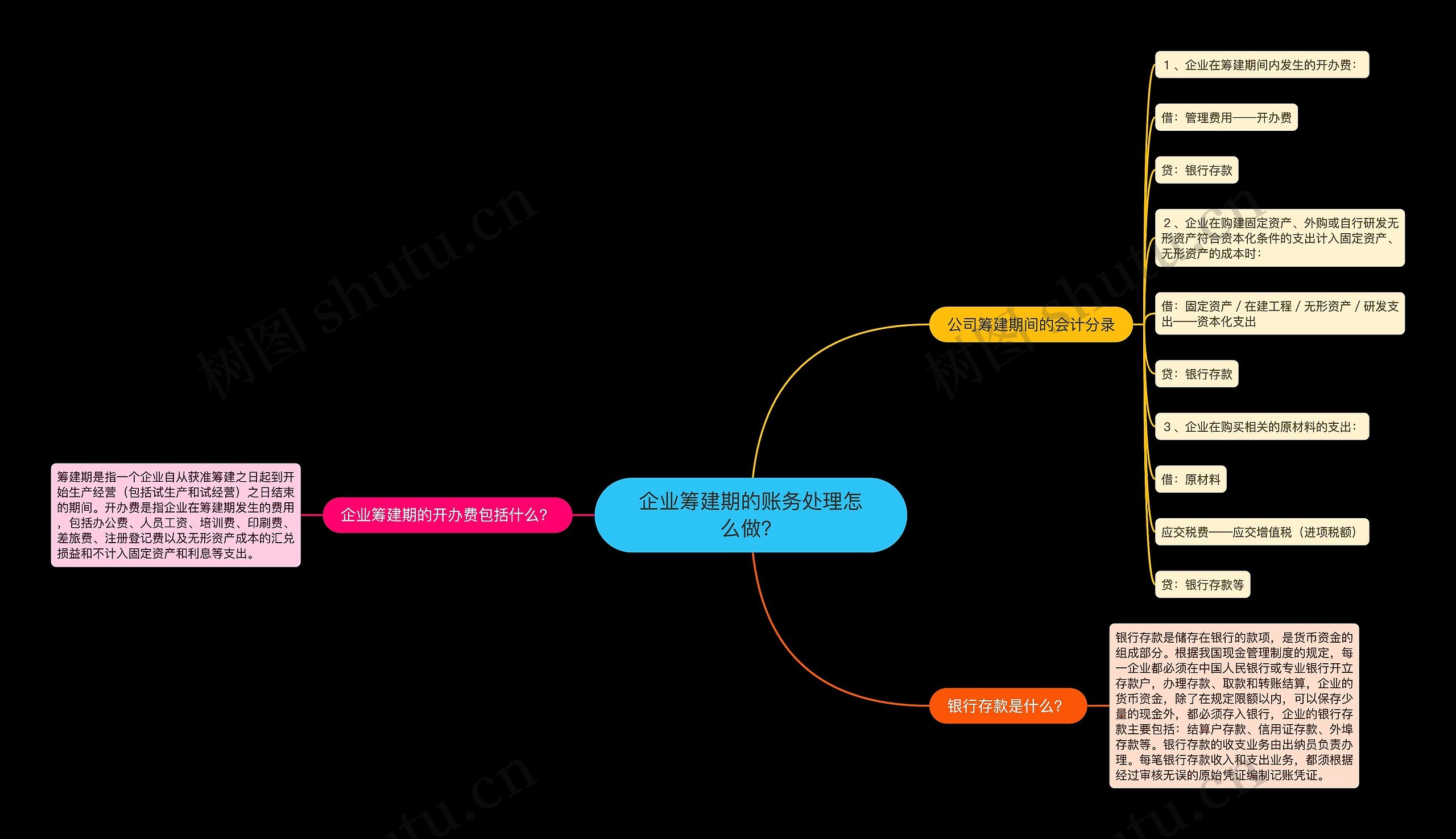 企业筹建期的账务处理怎么做？