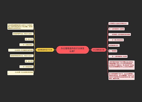 办公室租金的会计分录怎么做？思维导图