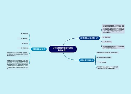 公司支付赔偿款如何进行账务处理？