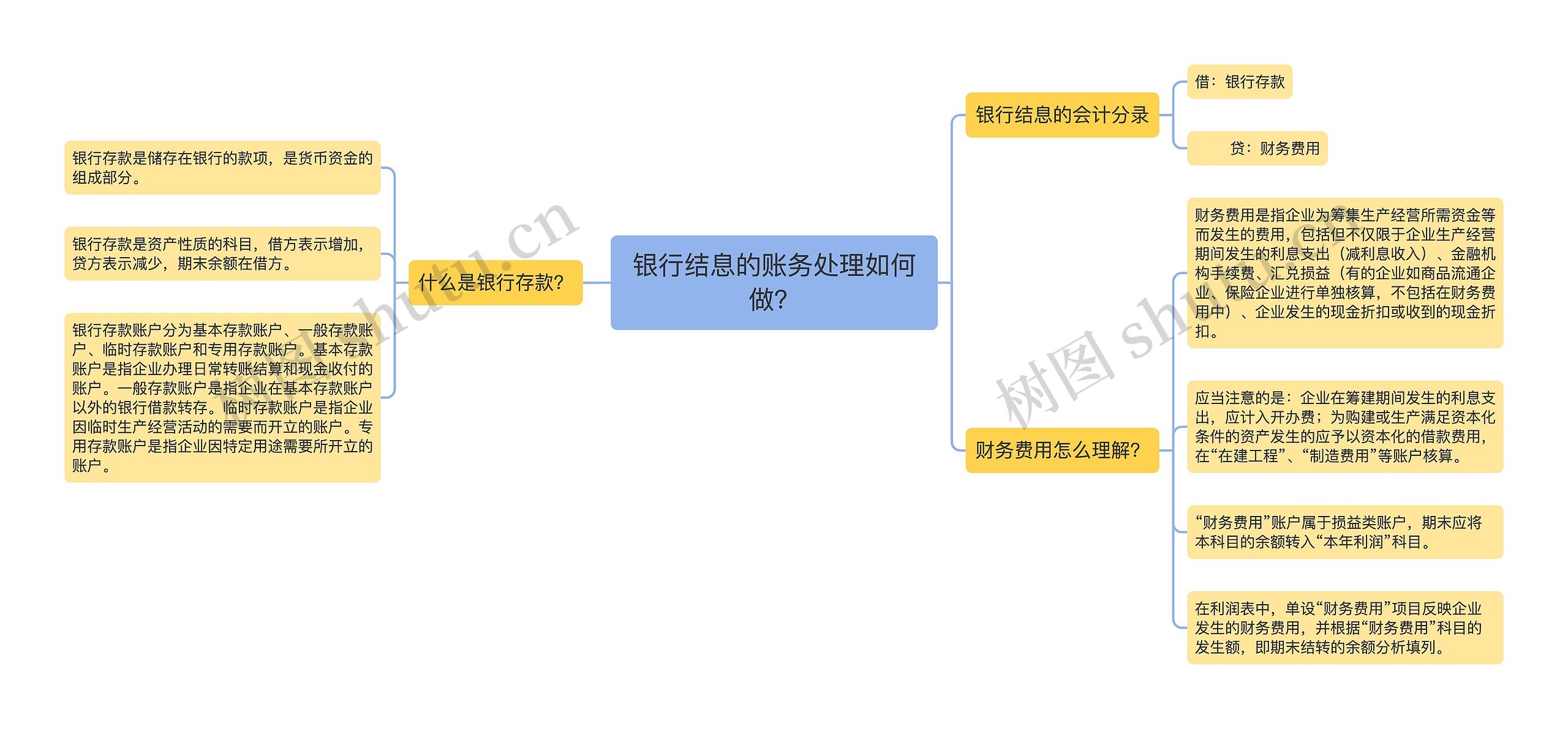 银行结息的账务处理如何做？