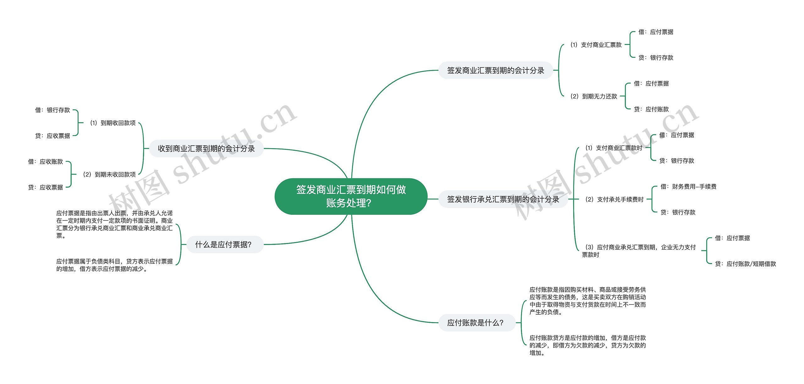 签发商业汇票到期如何做账务处理？