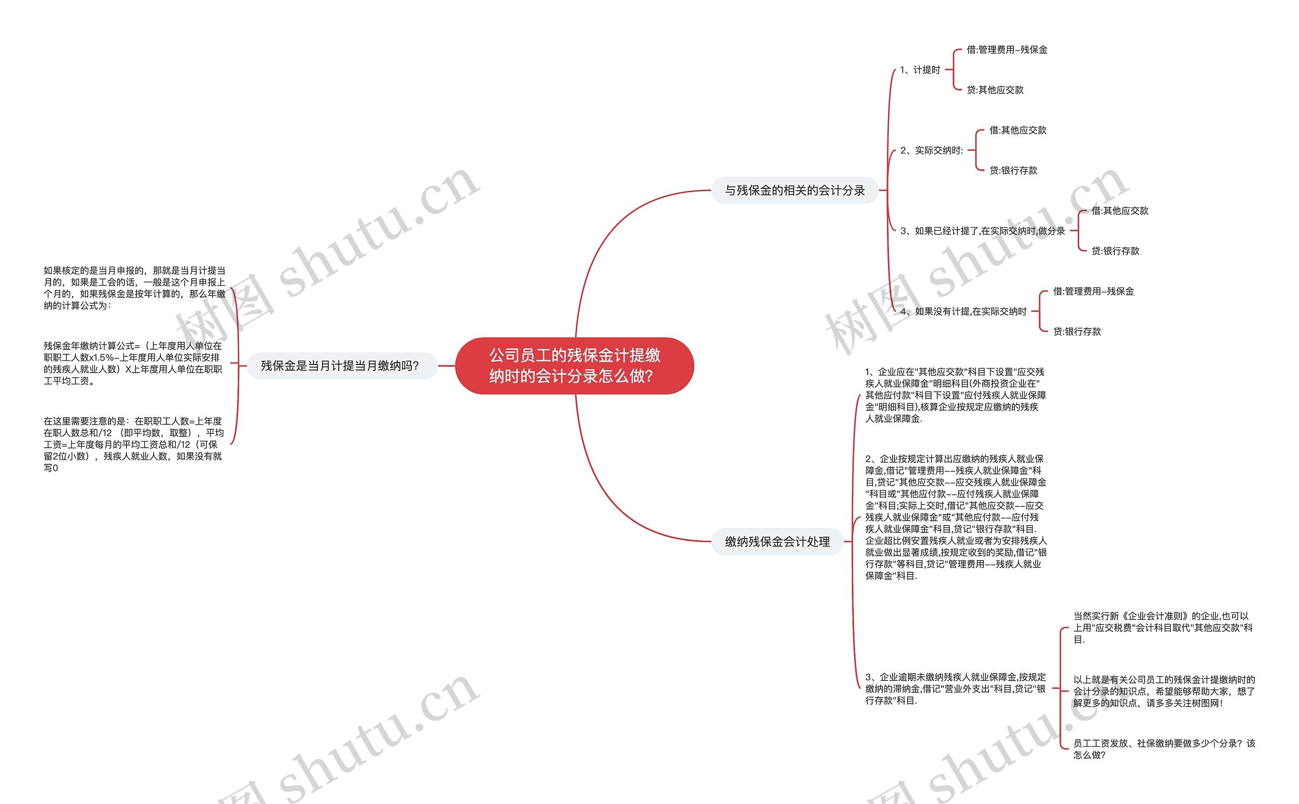 公司员工的残保金计提缴纳时的会计分录怎么做？