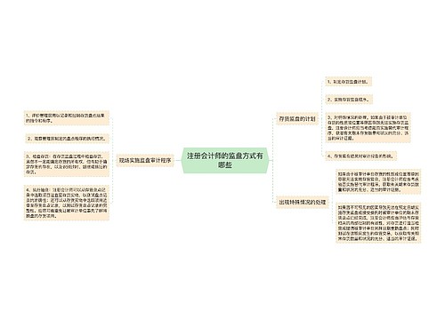 注册会计师的监盘方式有哪些