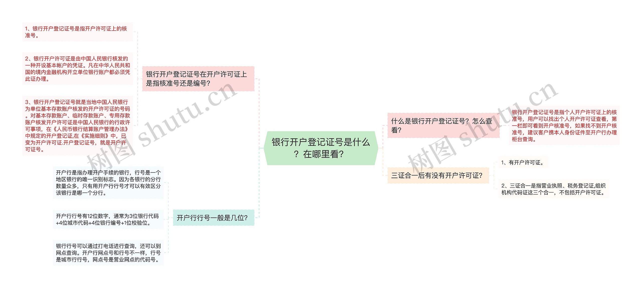 银行开户登记证号是什么？在哪里看？