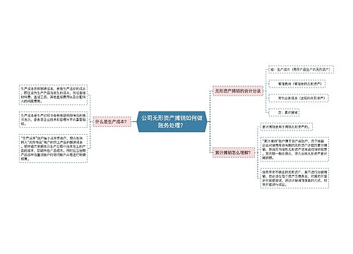 公司无形资产摊销如何做账务处理？