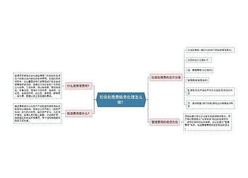 垃圾处理费账务处理怎么做？