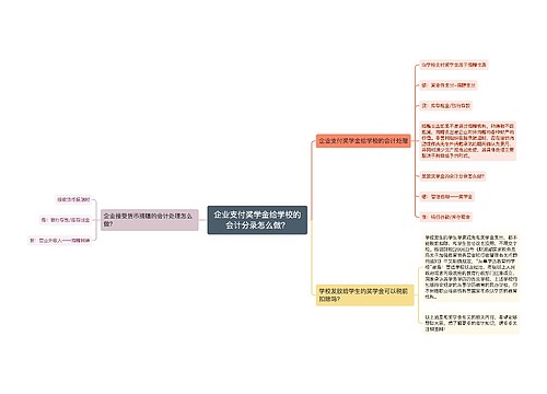 企业支付奖学金给学校的会计分录怎么做？思维导图