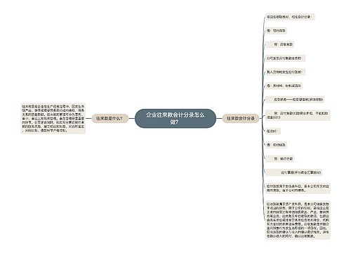 企业往来款会计分录怎么做？思维导图