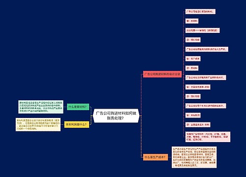 广告公司购进材料如何做账务处理？