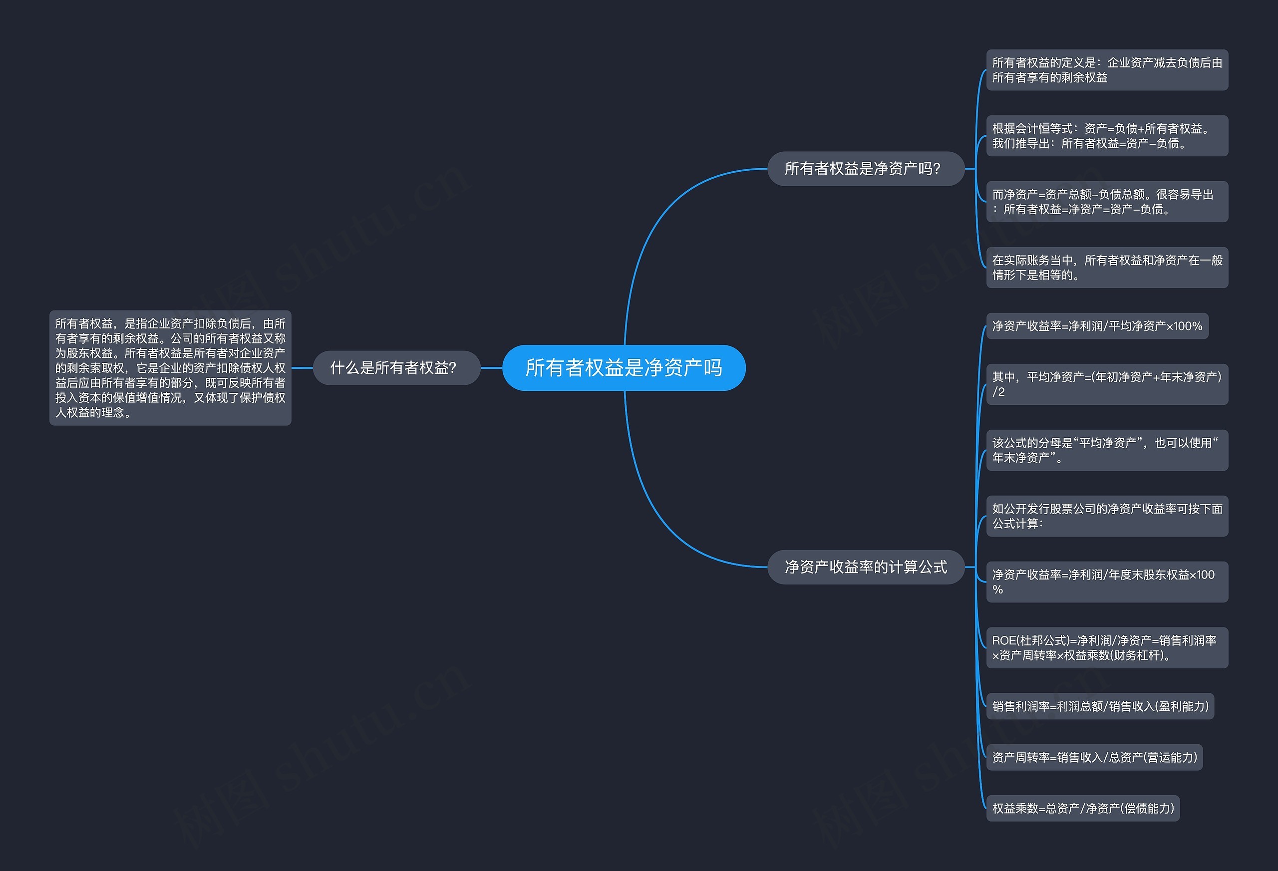 所有者权益是净资产吗思维导图